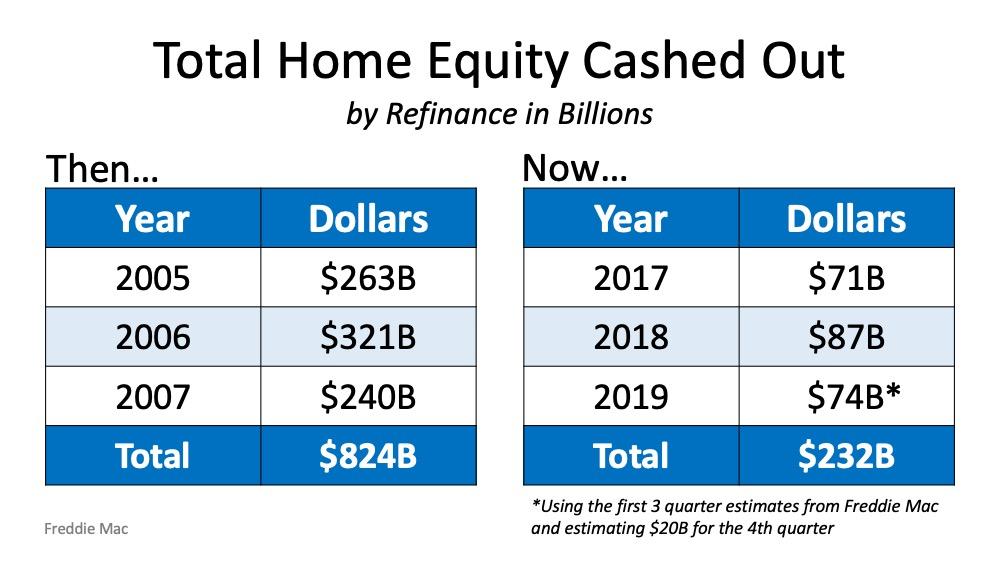 Mar2020-home equity